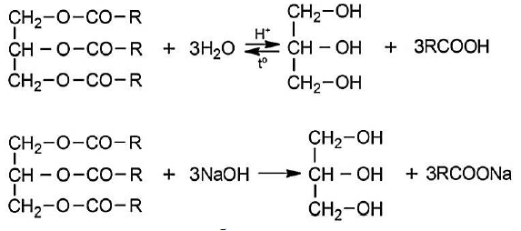 Гидролиз жиров способ получения глицерина
