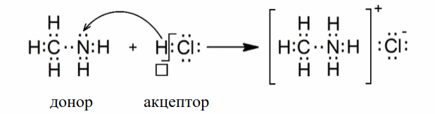 Обменный механизм образования ковалентной связи. Хлорид метиламмония. Метиламмония формула.