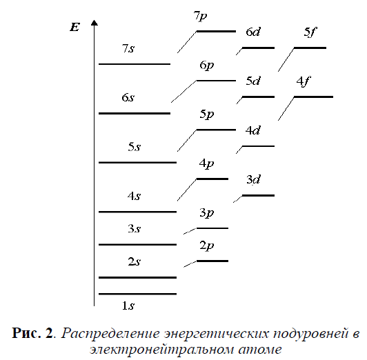 Sr энергетические уровни схема