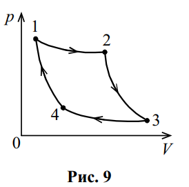 Газ совершает цикл карно