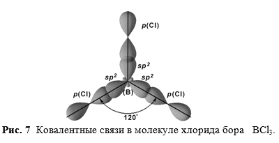 Ch4 степени. Ch4 степени