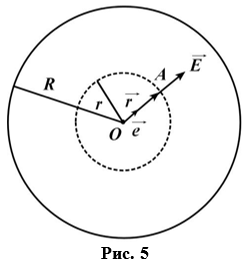 Почему напряженность внутри сферы равна нулю. Напряженность внутри кольца. Почему внутри сферы напряженность равна 0. Электростатическое поле заряженного кольца.