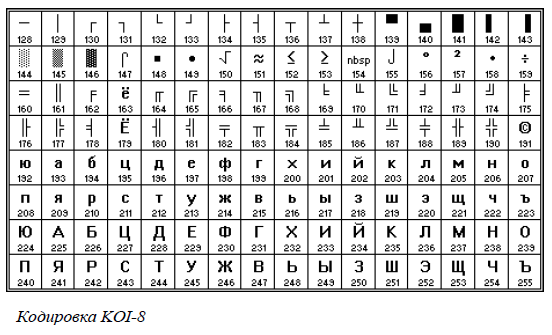 Код символа 32. Кодировка символов до 32. Однобайтовые кодировки. Символ 32 юникод. Однобайтовые символы для имени компьютера.