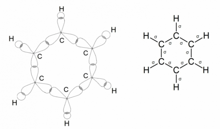 Циклогексан состояние гибридизации. Бензол строение орбиталей. Электронное и пространственное строение молекулы фенола.. Электронное строение фенола. Циклогексен орбитали.