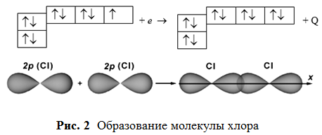 Хлор схема образования