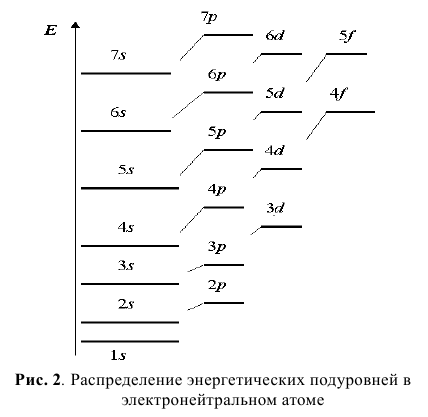 Энергетический уровень задания по химии