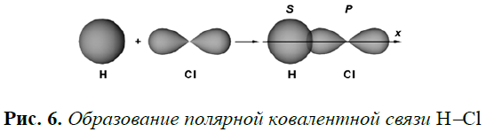 Ионная связь примеры.