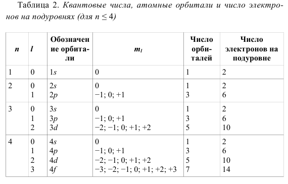 Таблица n 4