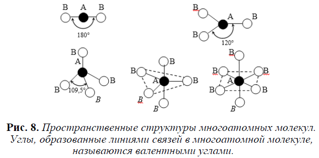 Caf2 химическая связь и схема