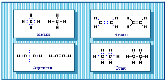 Ch3 ch3 этилен