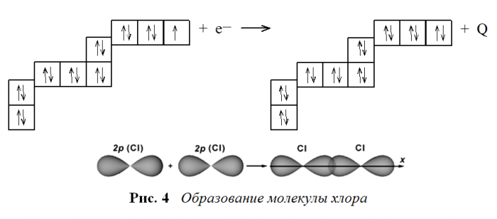 Электроны хлора. Неспаренные электроны хлора. Электронная конфигурация титана.